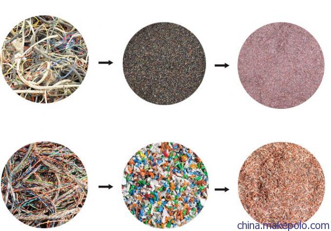 【供应嘉银-密佳达5063全自动铜米机 电线破碎铜米机价格】价格,厂家,图片,其他塑料机械,广州嘉银机械-