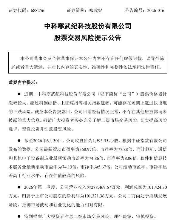 市值破万亿后，寒武纪深夜提示风险